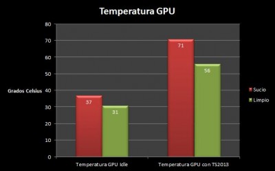 Gráfico temperatura GPU.jpg